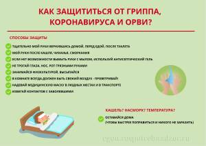 Как защититься от гриппа, коронавируса и ОРВИ?